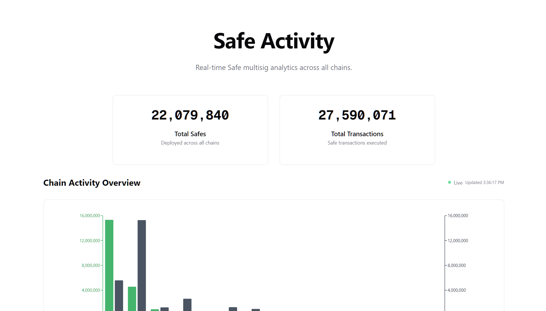 Safe Stats
